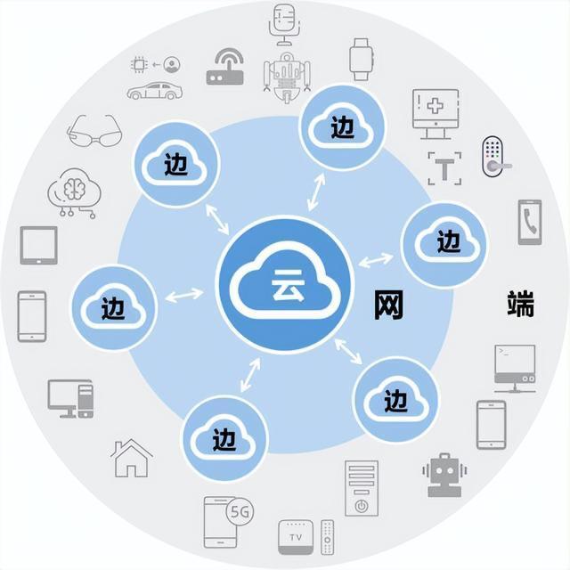 AI戰略兩年后，云計算廠商的云端之戰 技術演進與市場格局深度解析
