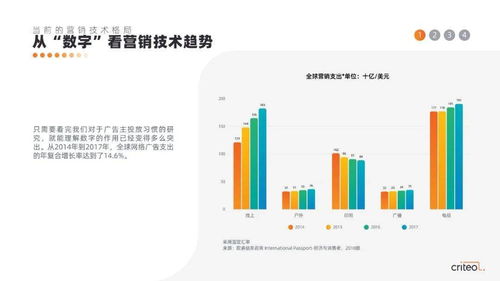 2019年?duì)I銷技術(shù)趨勢(shì)報(bào)告 云計(jì)算技術(shù)的開發(fā)與銷售